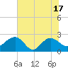 Ashepoo tide chart for Tuesday, June 17, 2025
