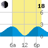 Ashepoo tide chart for Wednesday, June 18, 2025