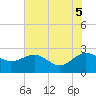 Ashepoo tide chart for Thursday, June 5, 2025