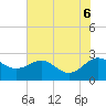 Ashepoo tide chart for Friday, June 6, 2025