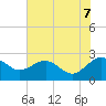 Ashepoo tide chart for Saturday, June 7, 2025