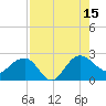 Ashepoo tide chart for Friday, August 15, 2025