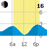 Ashepoo tide chart for Saturday, August 16, 2025
