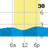 Ashepoo tide chart for Saturday, August 30, 2025