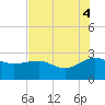 Ashepoo tide chart for Monday, August 4, 2025