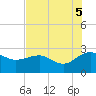 Ashepoo tide chart for Tuesday, August 5, 2025