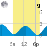 Ashepoo tide chart for Saturday, August 9, 2025
