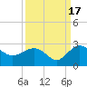 Ashepoo tide chart for Wednesday, September 17, 2025