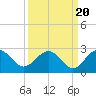 Ashepoo tide chart for Saturday, September 20, 2025