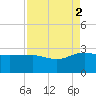 Ashepoo tide chart for Tuesday, September 2, 2025
