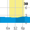 Ashepoo tide chart for Tuesday, September 30, 2025