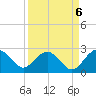 Ashepoo tide chart for Saturday, September 6, 2025