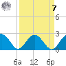Ashepoo tide chart for Sunday, September 7, 2025