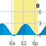 Ashepoo tide chart for Monday, September 8, 2025