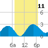 Ashepoo tide chart for Saturday, October 11, 2025
