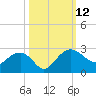 Ashepoo tide chart for Sunday, October 12, 2025