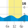 Ashepoo tide chart for Thursday, October 16, 2025