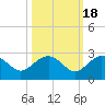 Ashepoo tide chart for Saturday, October 18, 2025