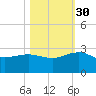 Ashepoo tide chart for Thursday, October 30, 2025