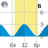 Ashepoo tide chart for Monday, October 6, 2025