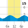 Ashepoo tide chart for Saturday, November 15, 2025