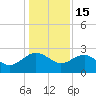 Ashepoo tide chart for Monday, December 15, 2025