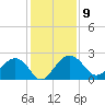 Ashepoo tide chart for Tuesday, December 9, 2025