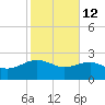 Ashepoo tide chart for Thursday, February 12, 2026