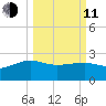 Ashepoo tide chart for Wednesday, March 11, 2026