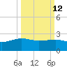 Ashepoo tide chart for Thursday, March 12, 2026