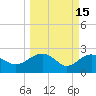 Ashepoo tide chart for Sunday, March 15, 2026
