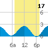 Ashepoo tide chart for Tuesday, March 17, 2026