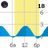 Ashepoo tide chart for Wednesday, March 18, 2026