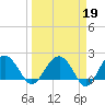 Ashepoo tide chart for Thursday, March 19, 2026