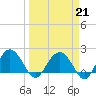 Ashepoo tide chart for Saturday, March 21, 2026