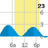Ashepoo tide chart for Monday, March 23, 2026