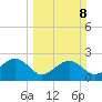 Ashepoo tide chart for Sunday, March 8, 2026
