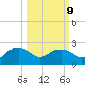 Ashepoo tide chart for Monday, March 9, 2026
