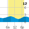 Ashepoo tide chart for Sunday, April 12, 2026