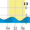 Ashepoo tide chart for Monday, April 13, 2026