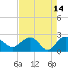 Ashepoo tide chart for Tuesday, April 14, 2026