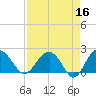 Ashepoo tide chart for Thursday, April 16, 2026