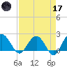 Ashepoo tide chart for Friday, April 17, 2026