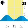 Ashepoo tide chart for Thursday, April 23, 2026