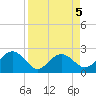 Ashepoo tide chart for Sunday, April 5, 2026