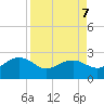 Ashepoo tide chart for Tuesday, April 7, 2026