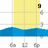 Ashepoo tide chart for Thursday, April 9, 2026