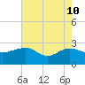 Ashepoo tide chart for Sunday, May 10, 2026