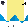 Ashepoo tide chart for Saturday, May 16, 2026