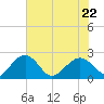 Ashepoo tide chart for Friday, May 22, 2026
